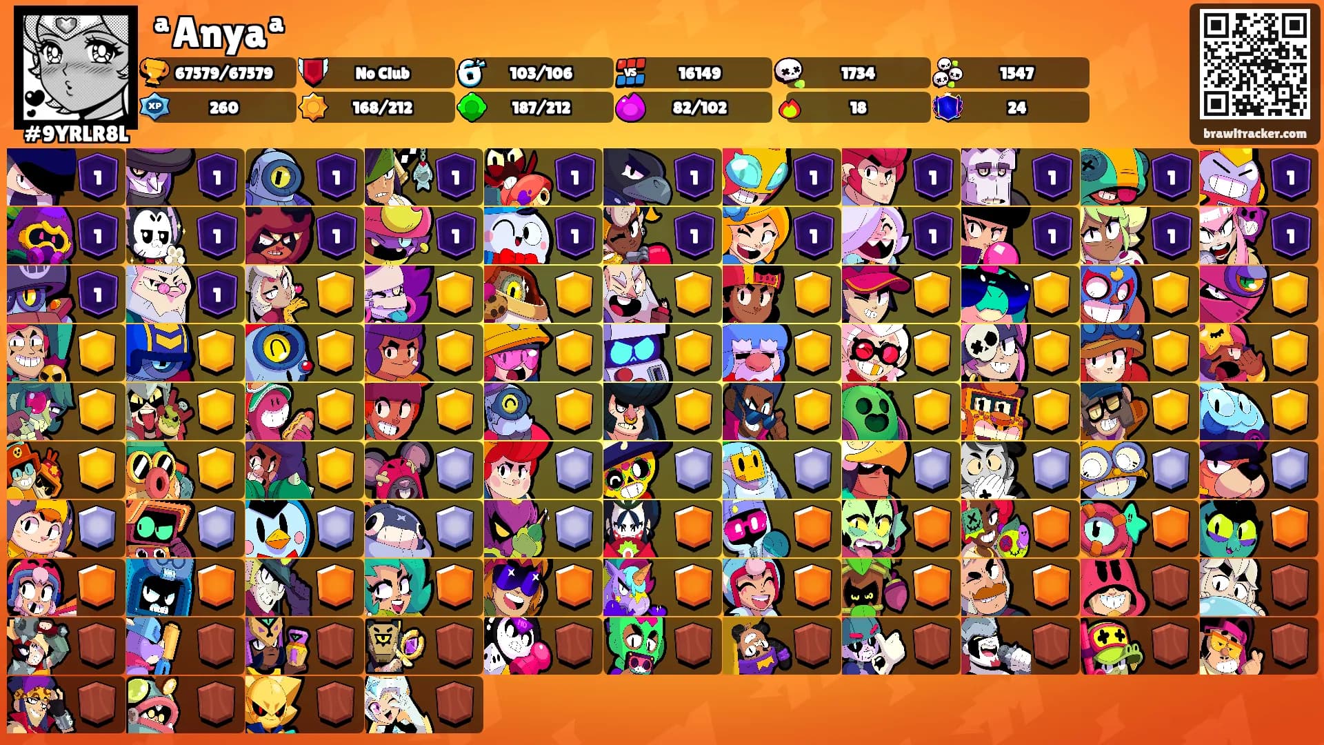 ªAnyaª's Ranks