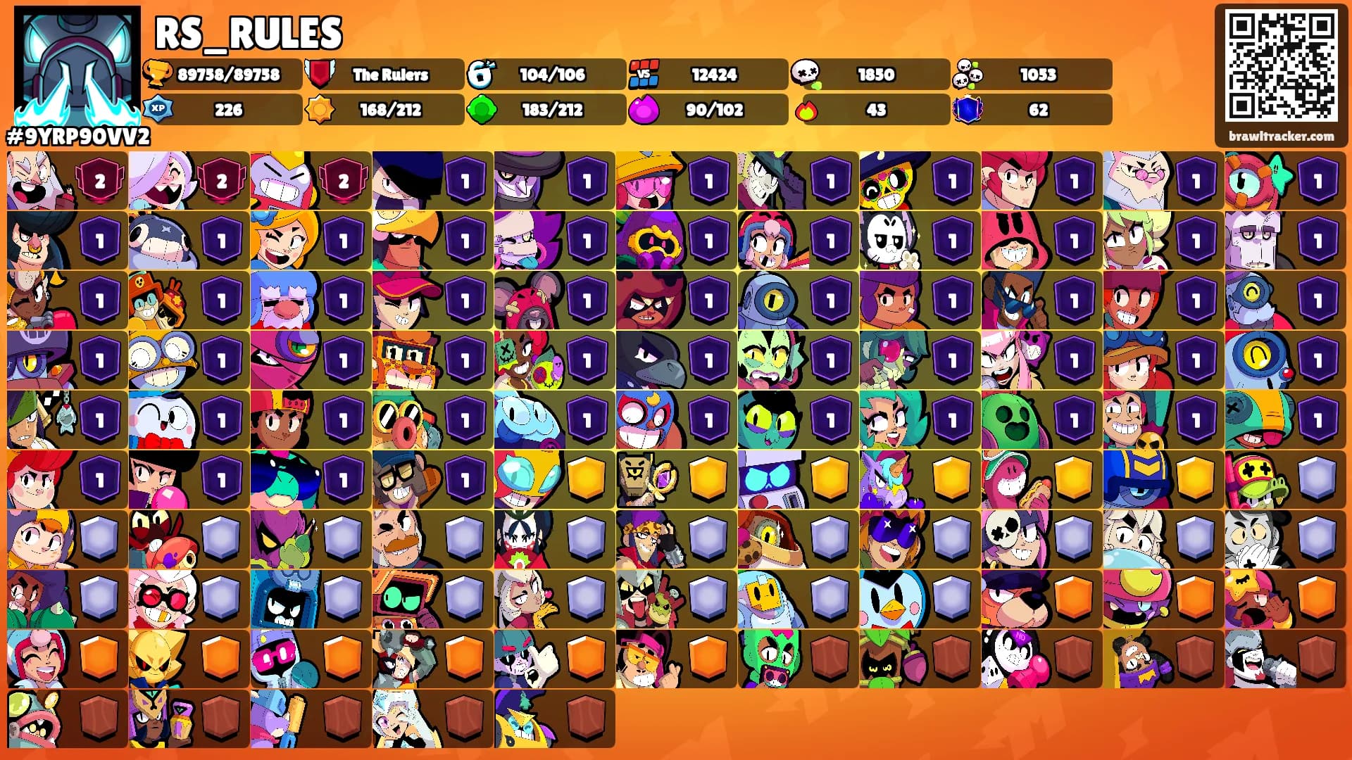 RS_RULES's Ranks