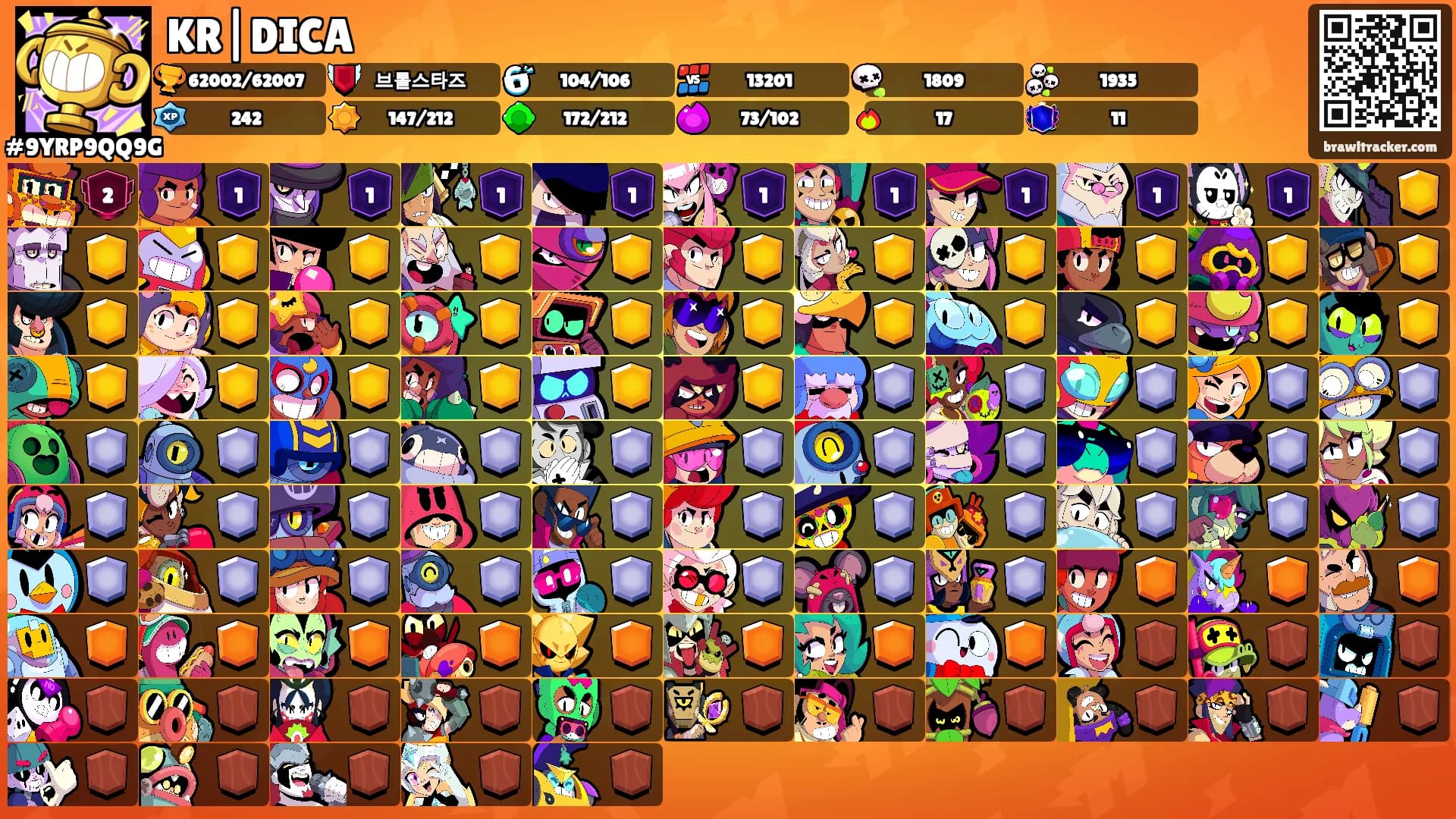 KR|DICA's Ranks