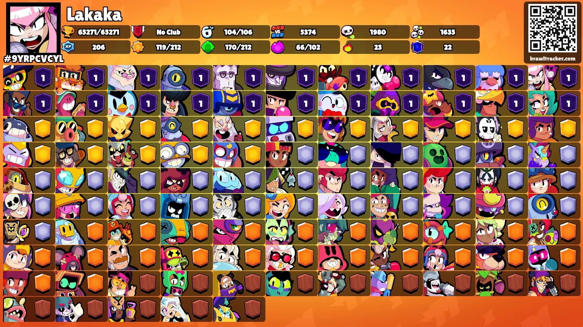 Lakaka's Ranks