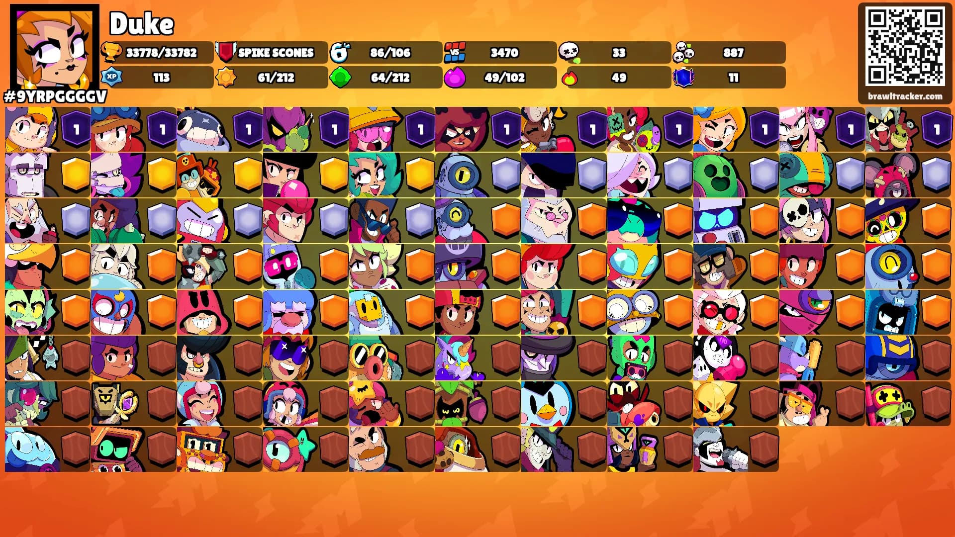 Duke's Ranks