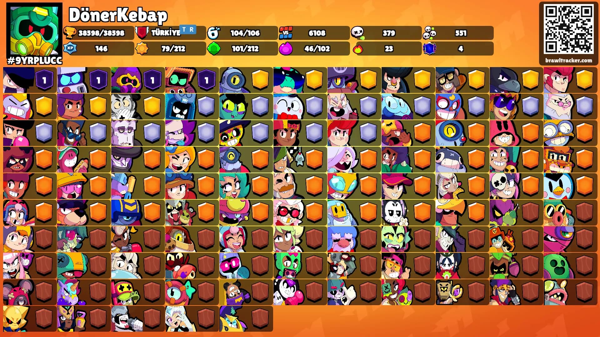 DönerKebap's Ranks
