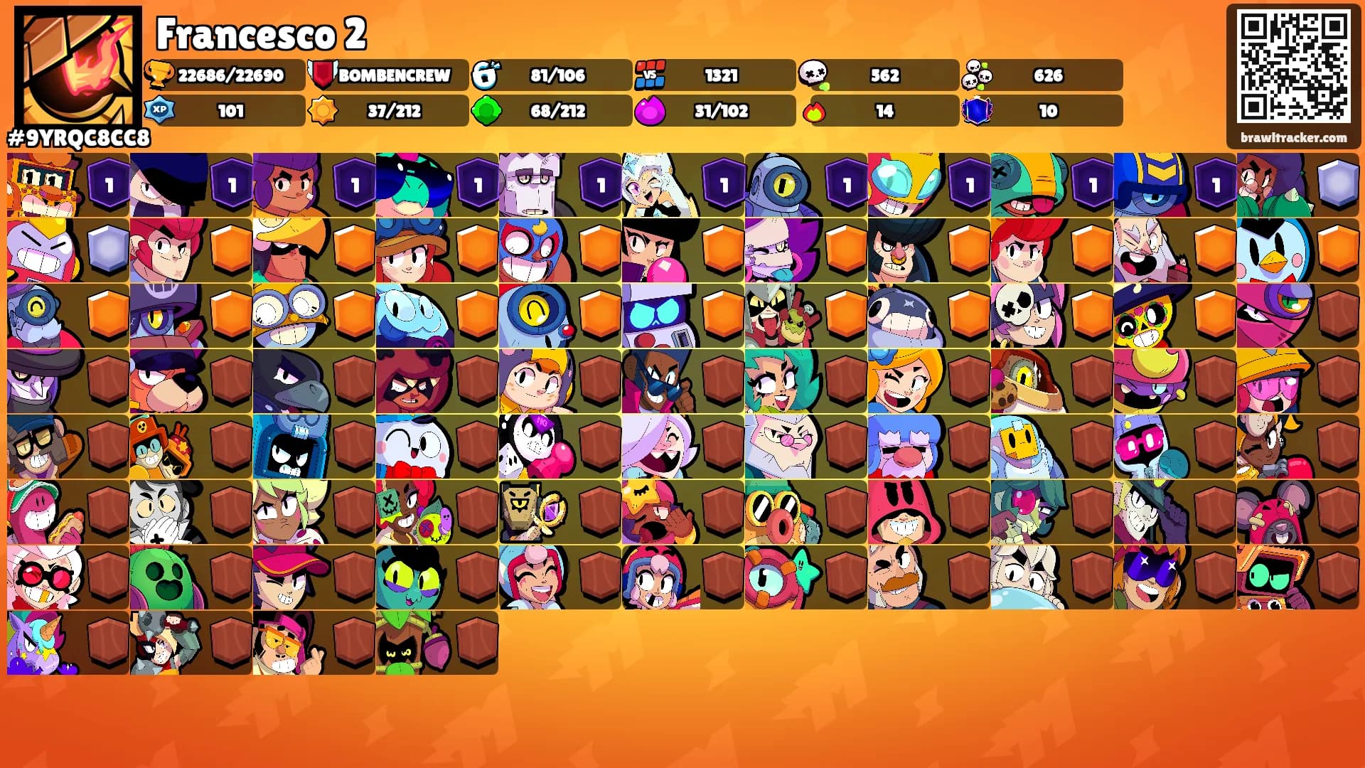 Francesco 2's Ranks