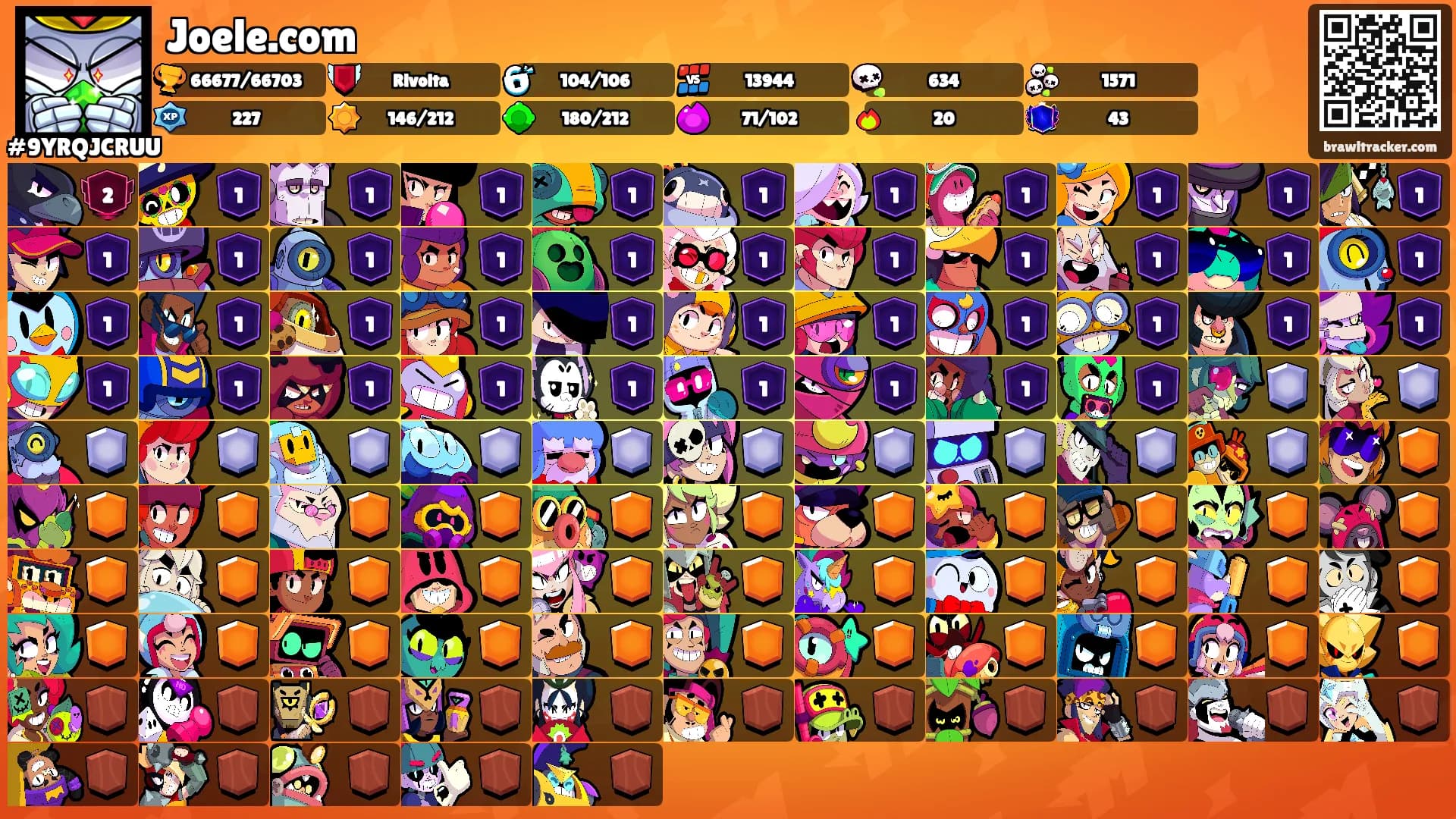 Joele.com's Ranks