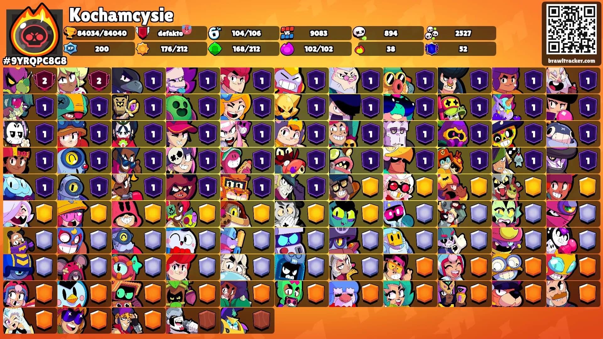 Kochamcysie's Ranks