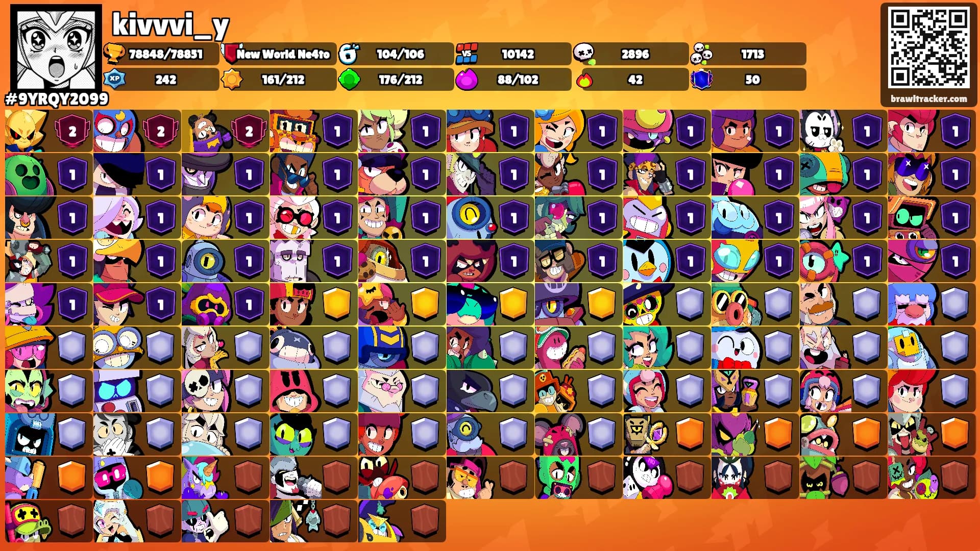 kivvvi_y's Ranks