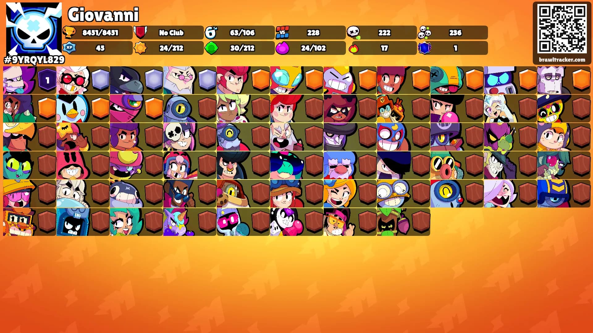 Giovanni's Ranks
