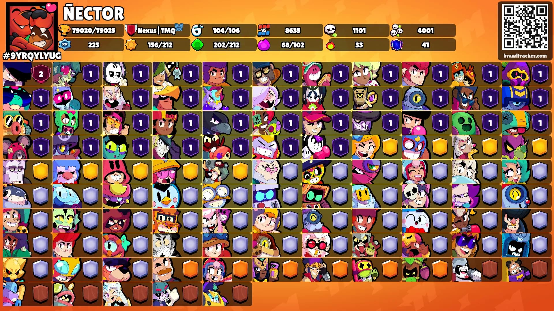 ÑECTOR's Ranks