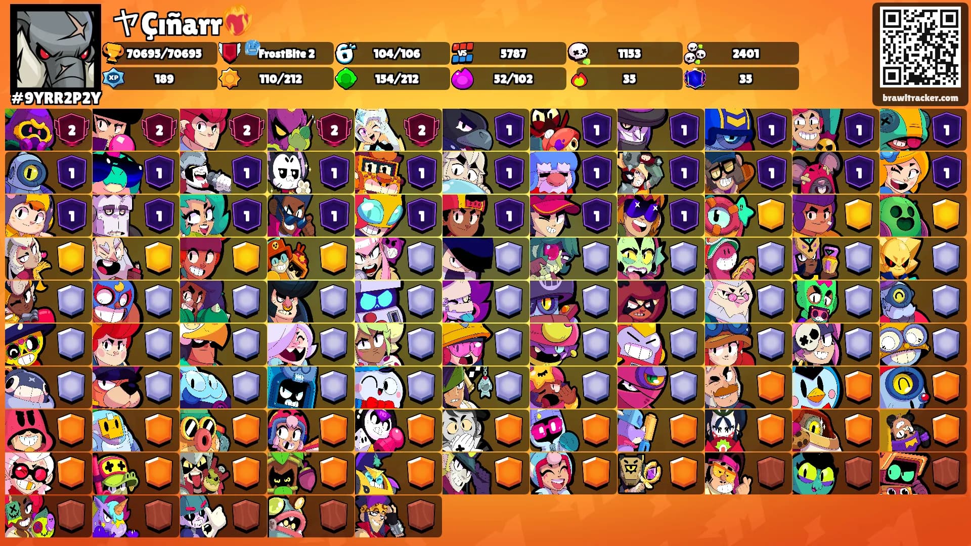 ヤÇıñarr❤️‍🔥's Ranks