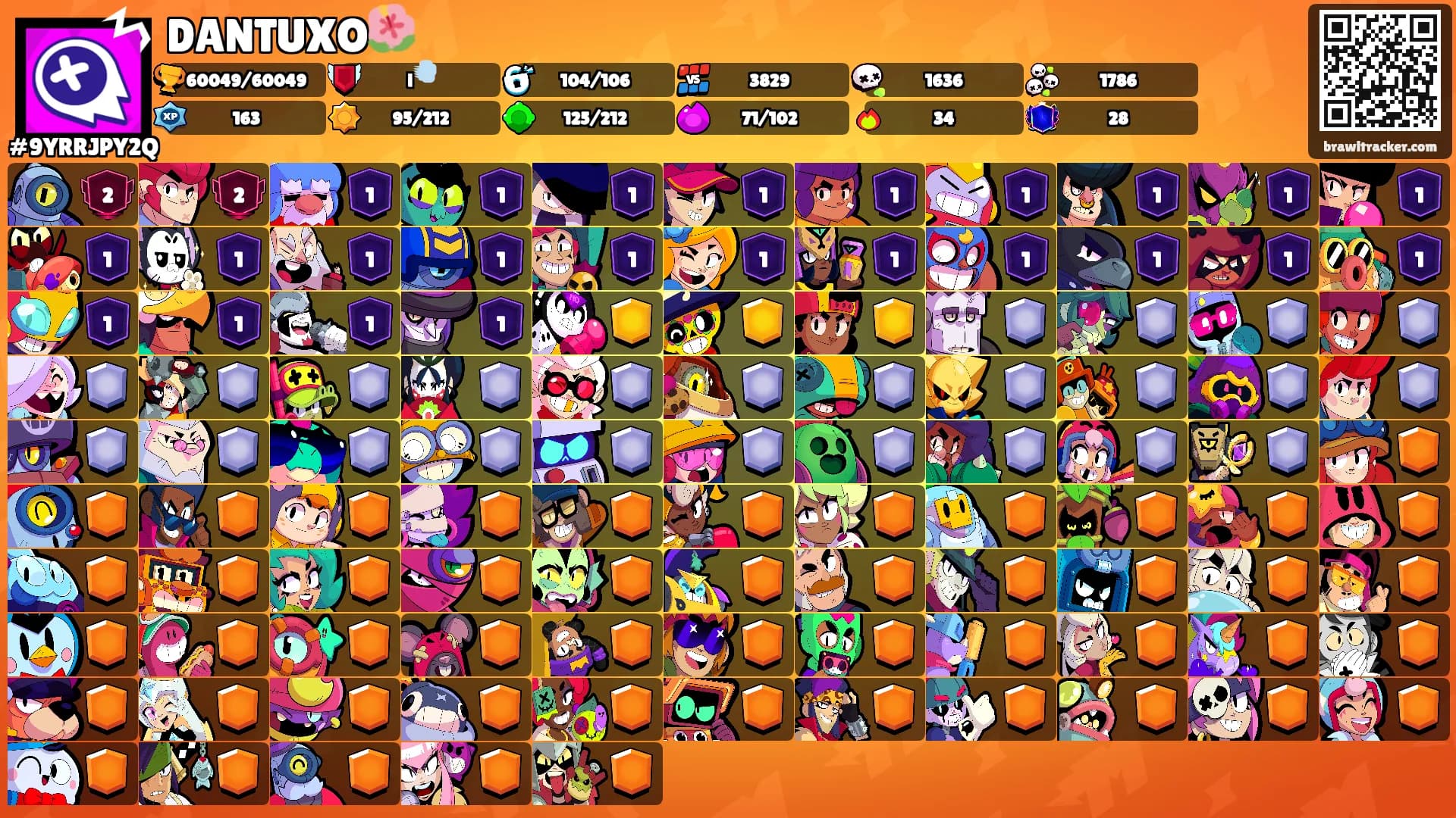 DANTUXO🌺's Ranks
