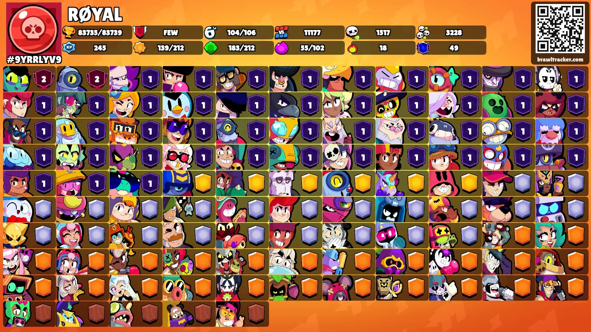 RØYAL's Ranks
