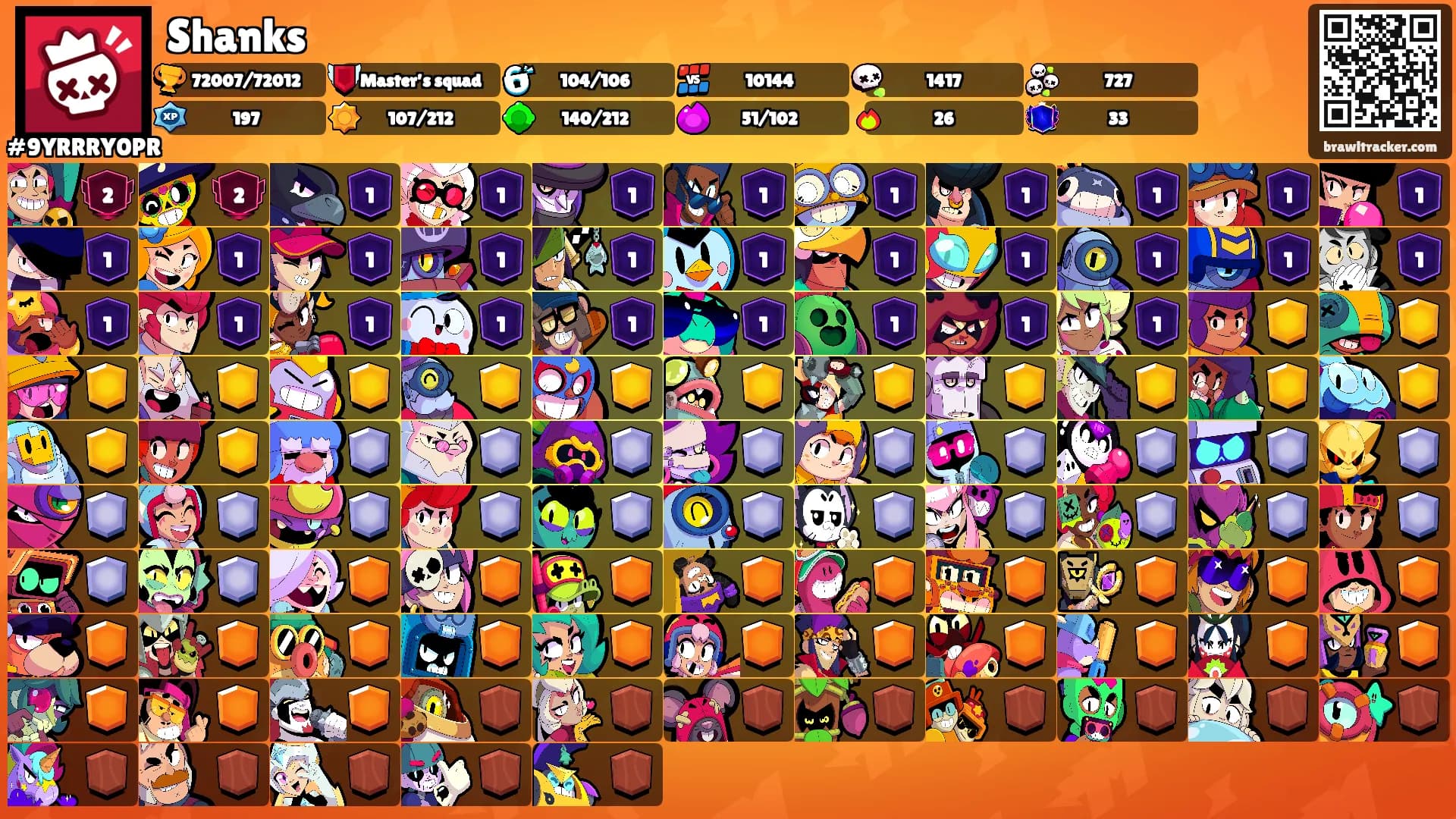 Shanks's Ranks