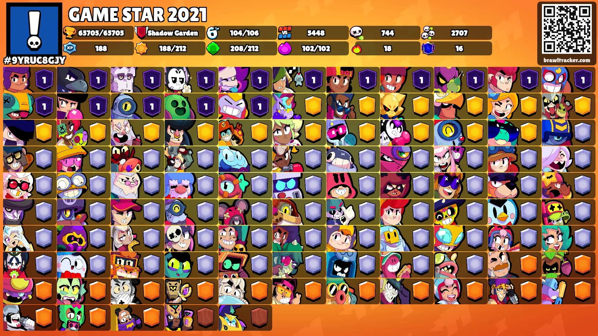 GAME STAR 2021's Ranks