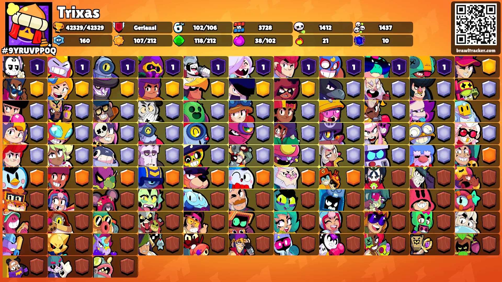 Trixas's Ranks