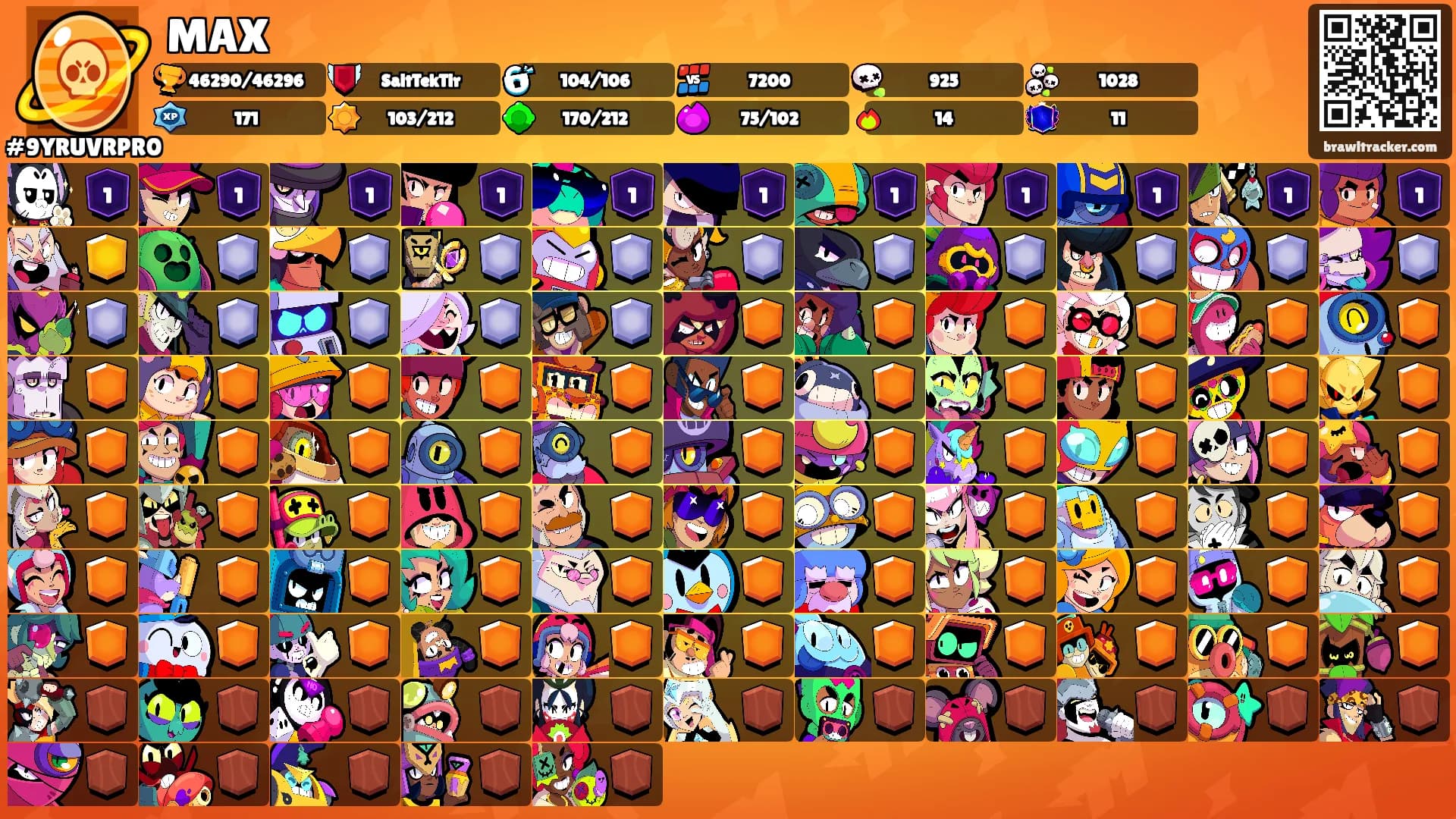 MAX's Ranks
