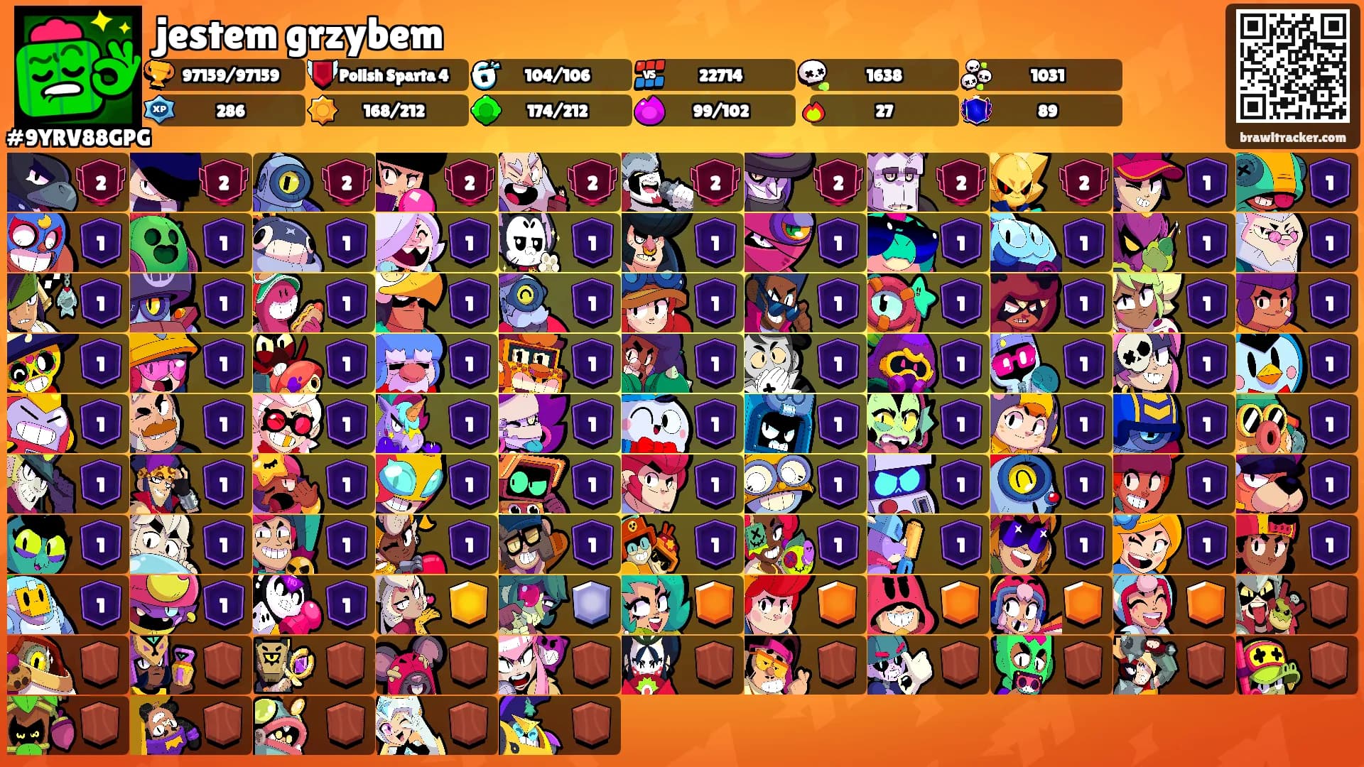 jestem grzybem's Ranks