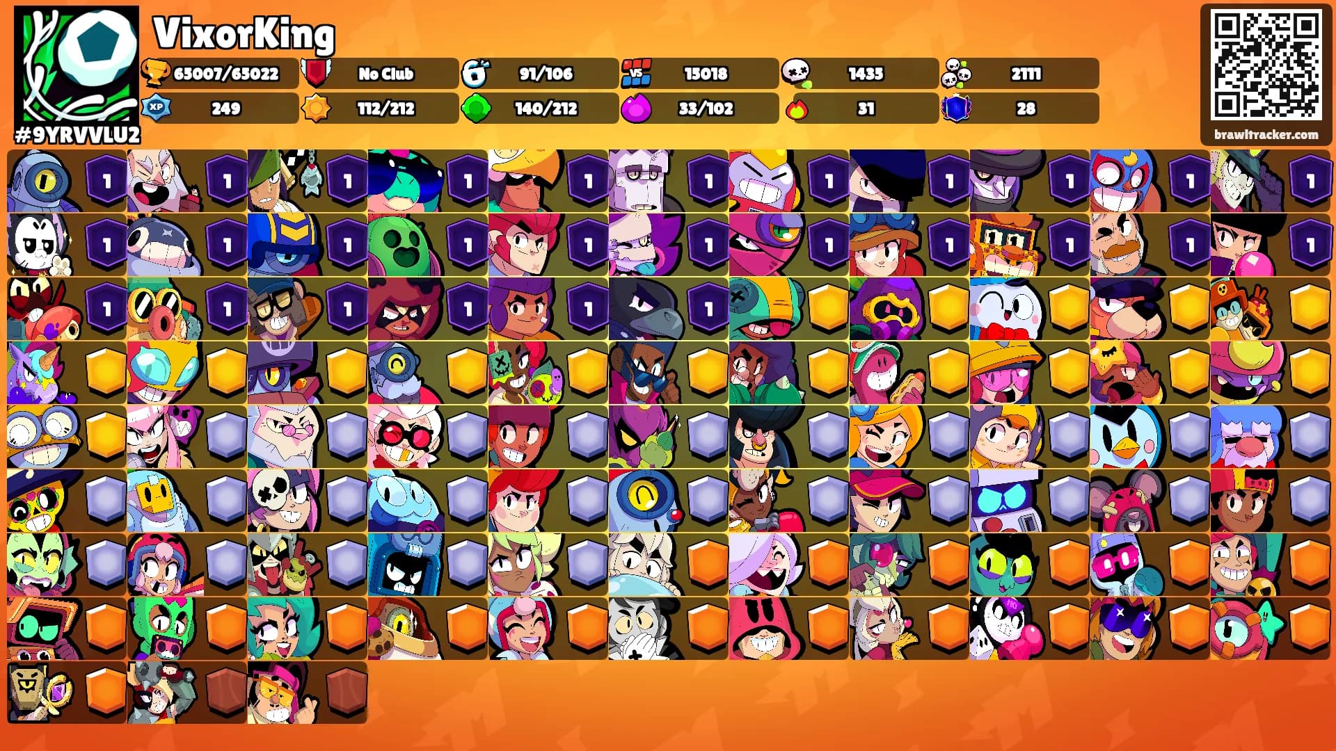 VixorKing's Ranks