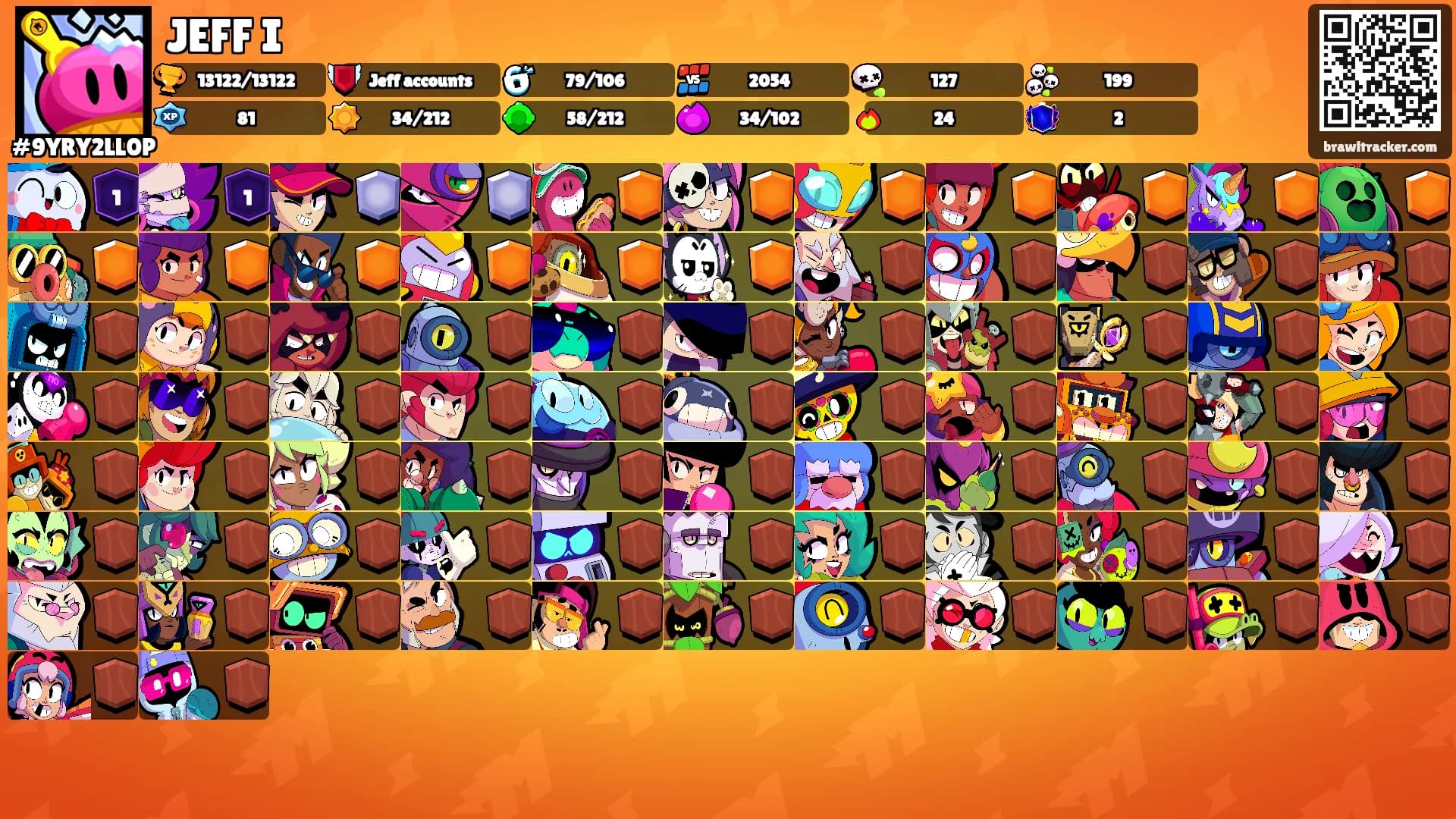 JEFF I's Ranks