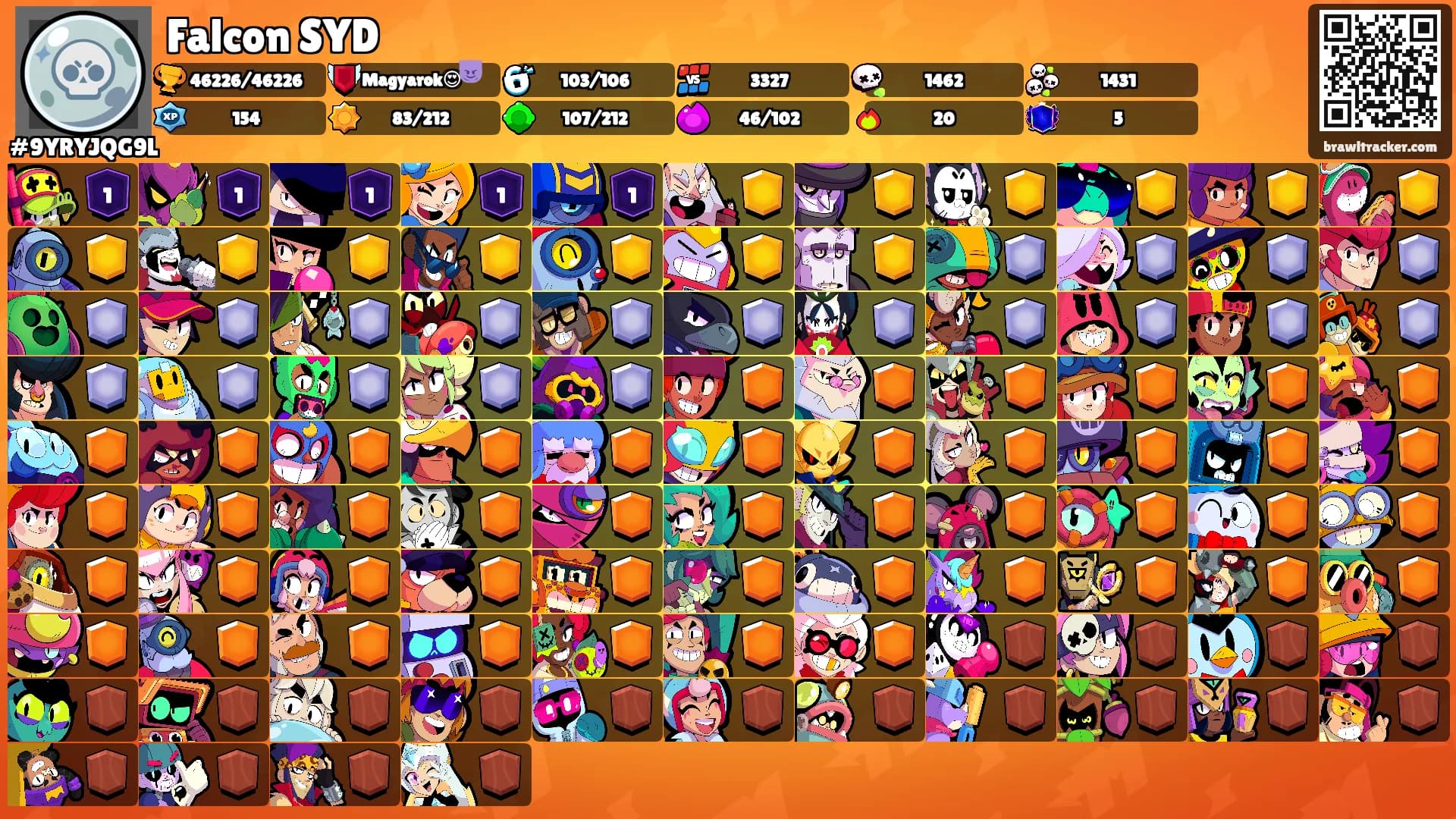 Falcon SYD's Ranks