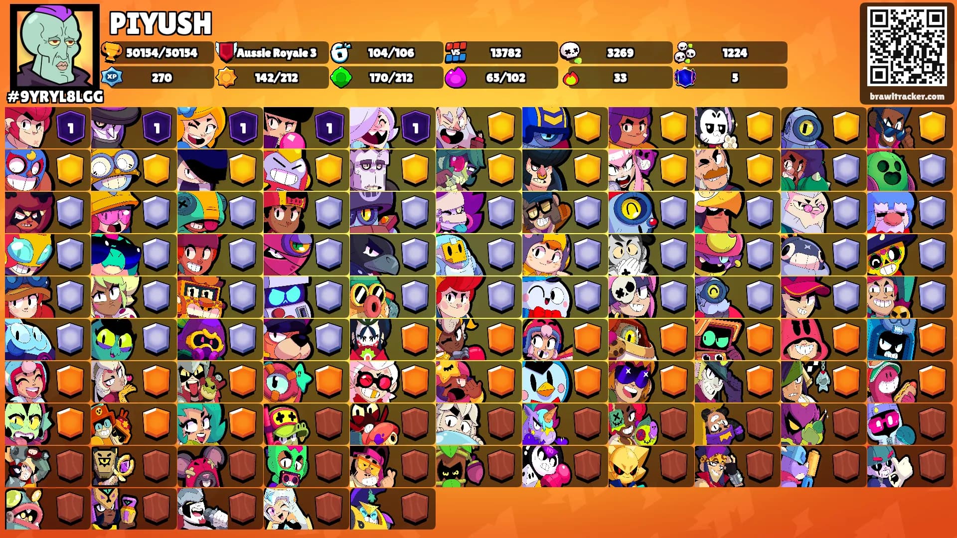 PIYUSH's Ranks