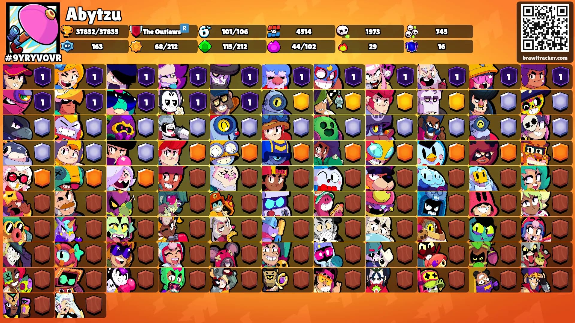 Abytzu's Ranks