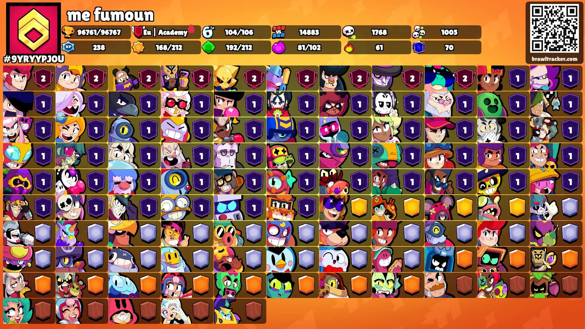 me fumoun's Ranks