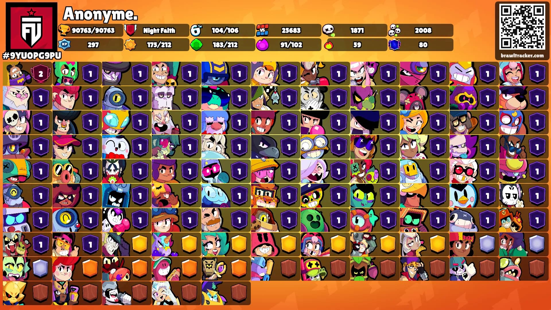 Anonyme.'s Ranks