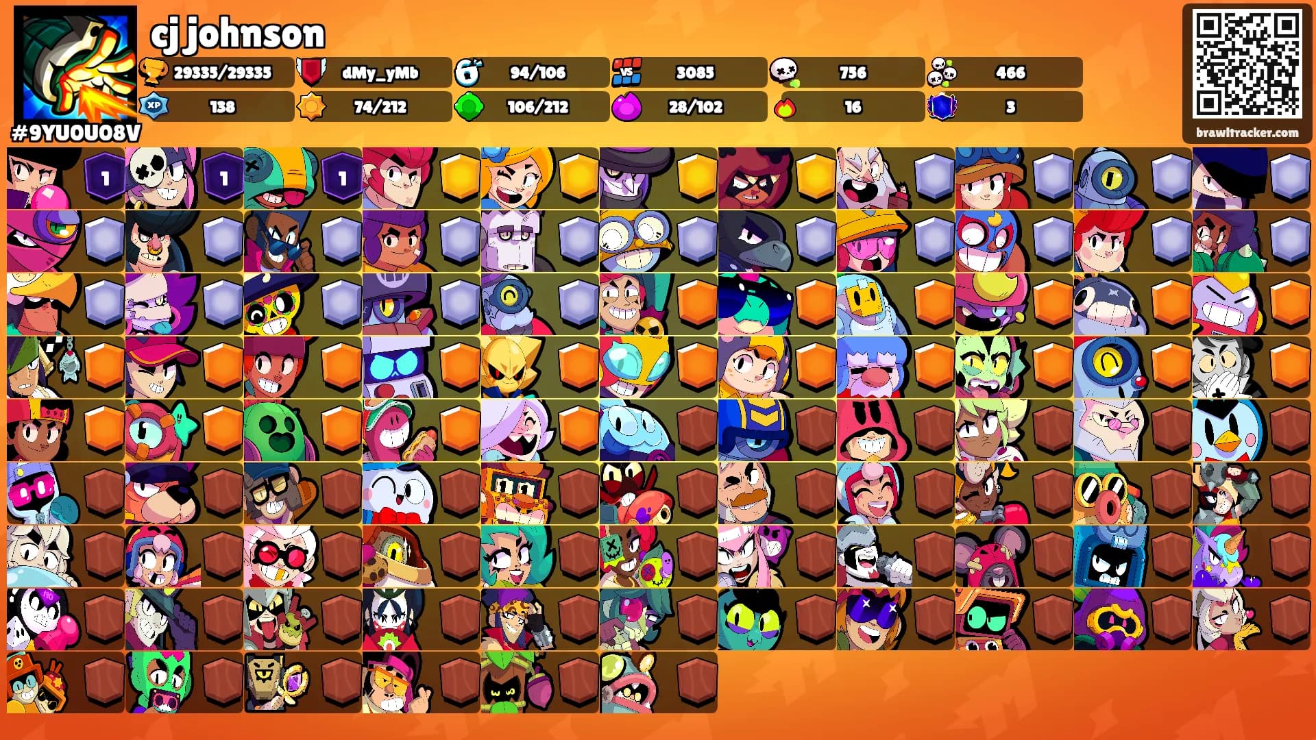 cj johnson's Ranks