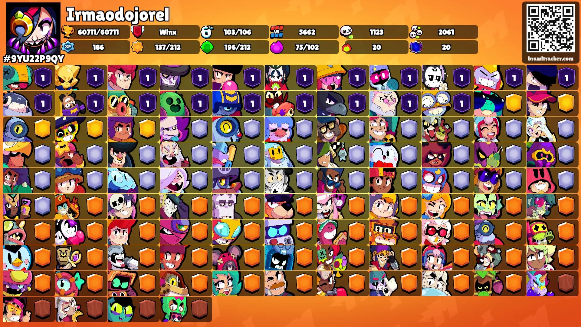Irmaodojorel's Ranks