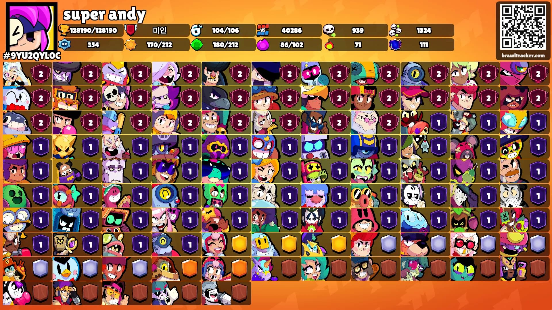 super andy's Ranks