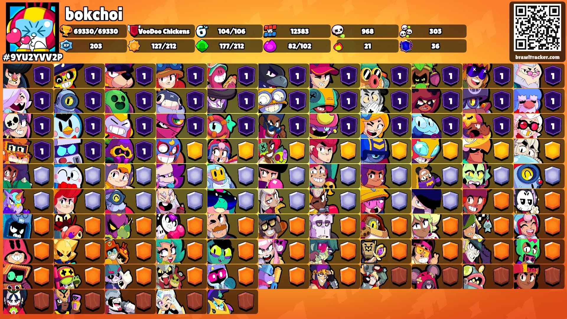bokchoi's Ranks