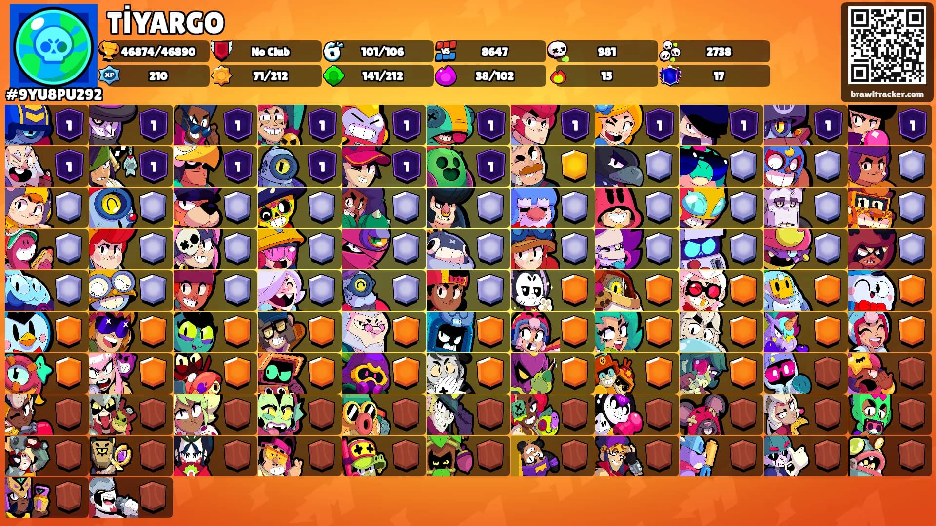 TİYARGO's Ranks