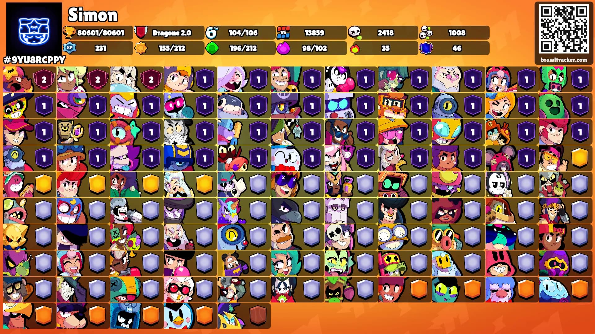 Simon's Ranks