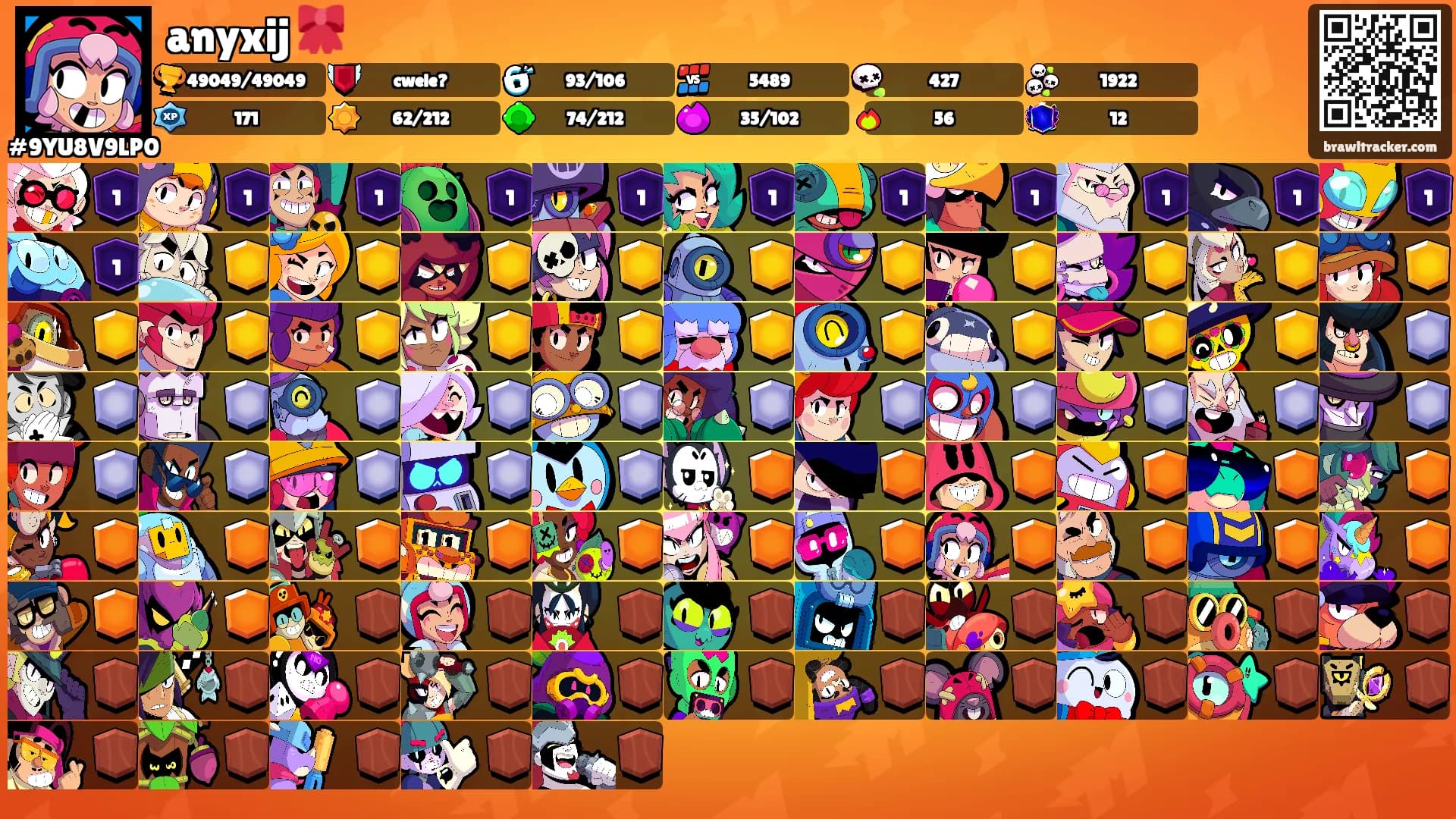 anyxij 🎀's Ranks