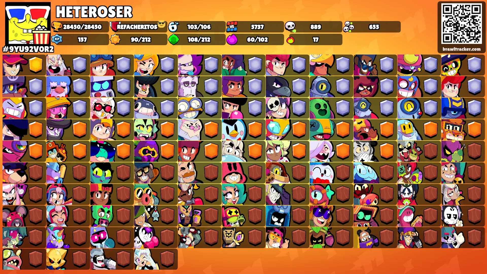 HETEROSER's Ranks