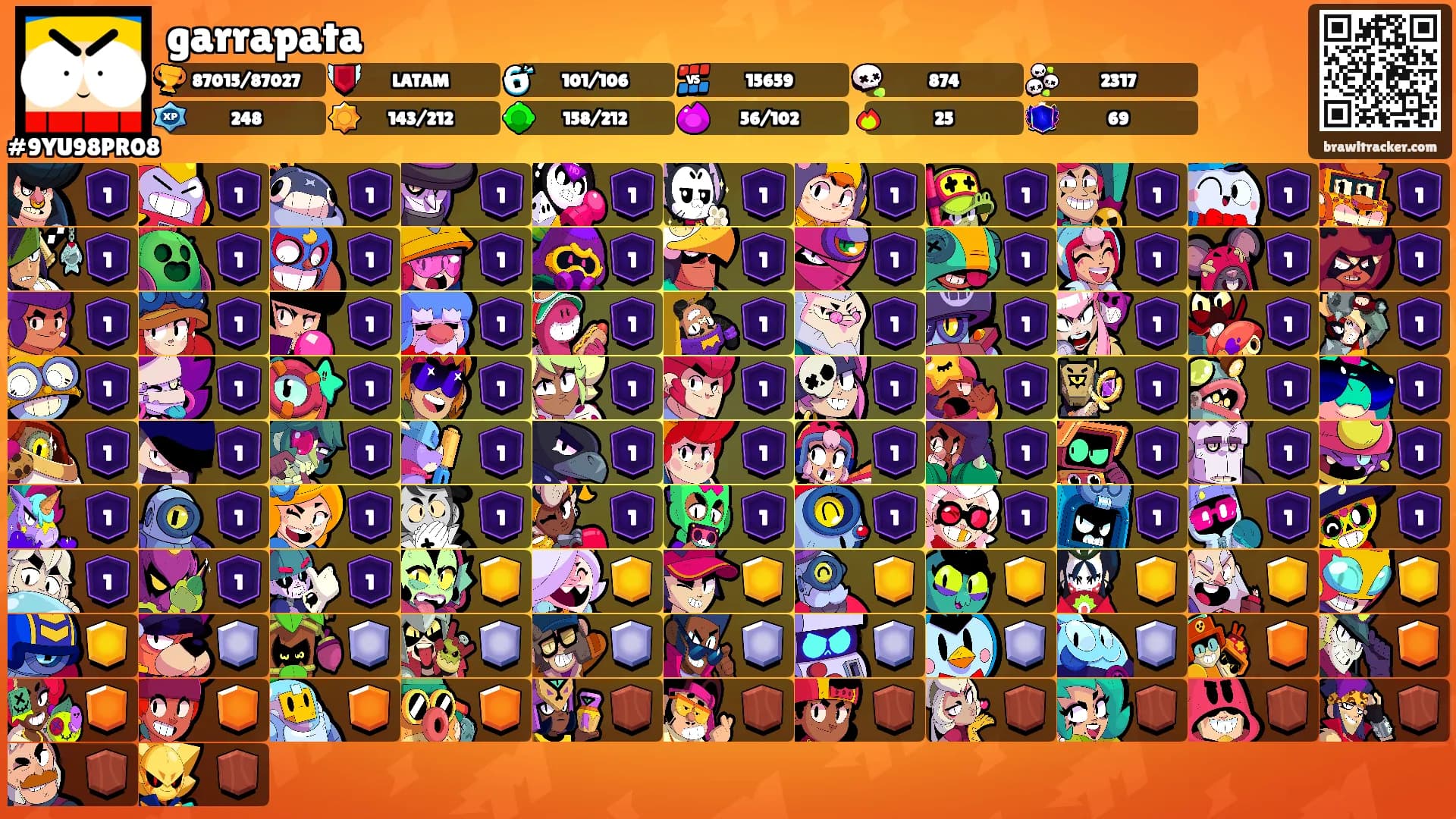 garrapata's Ranks