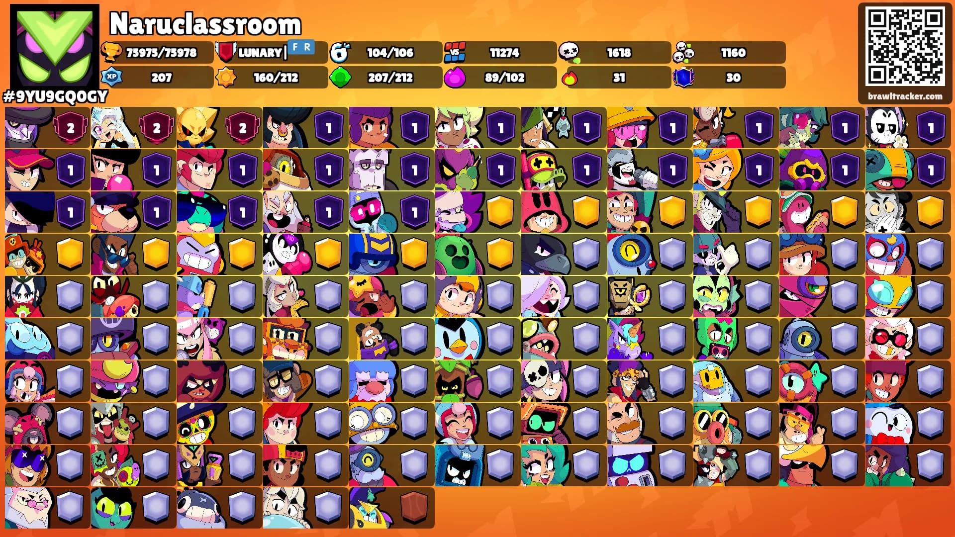 Naruclassroom's Ranks