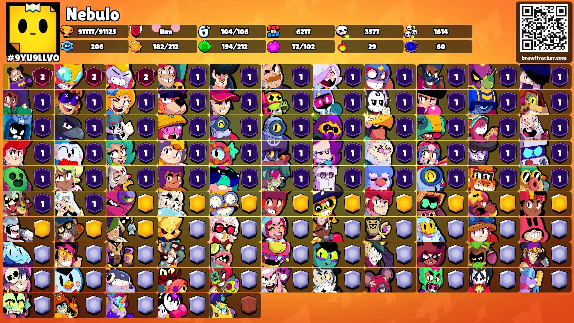 Nebulo's Ranks