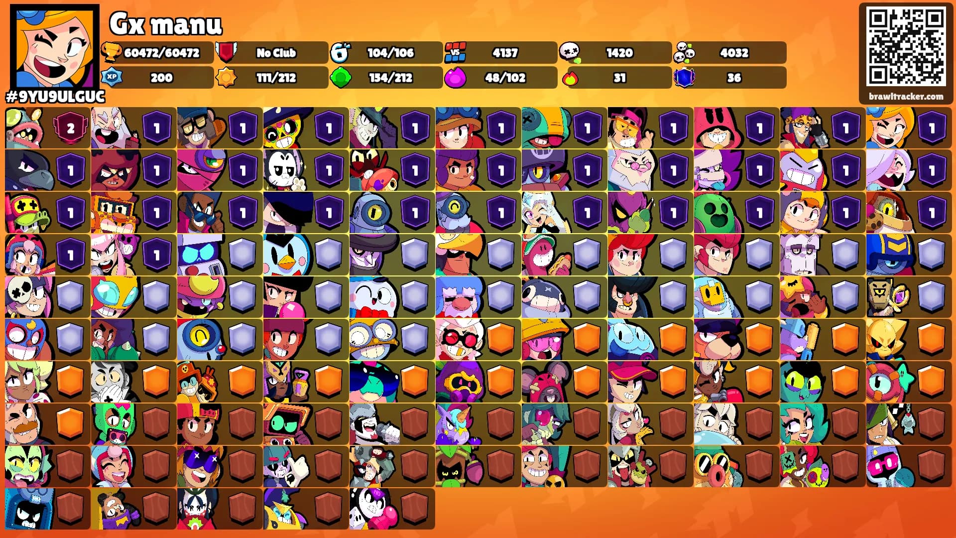 Gx manu's Ranks