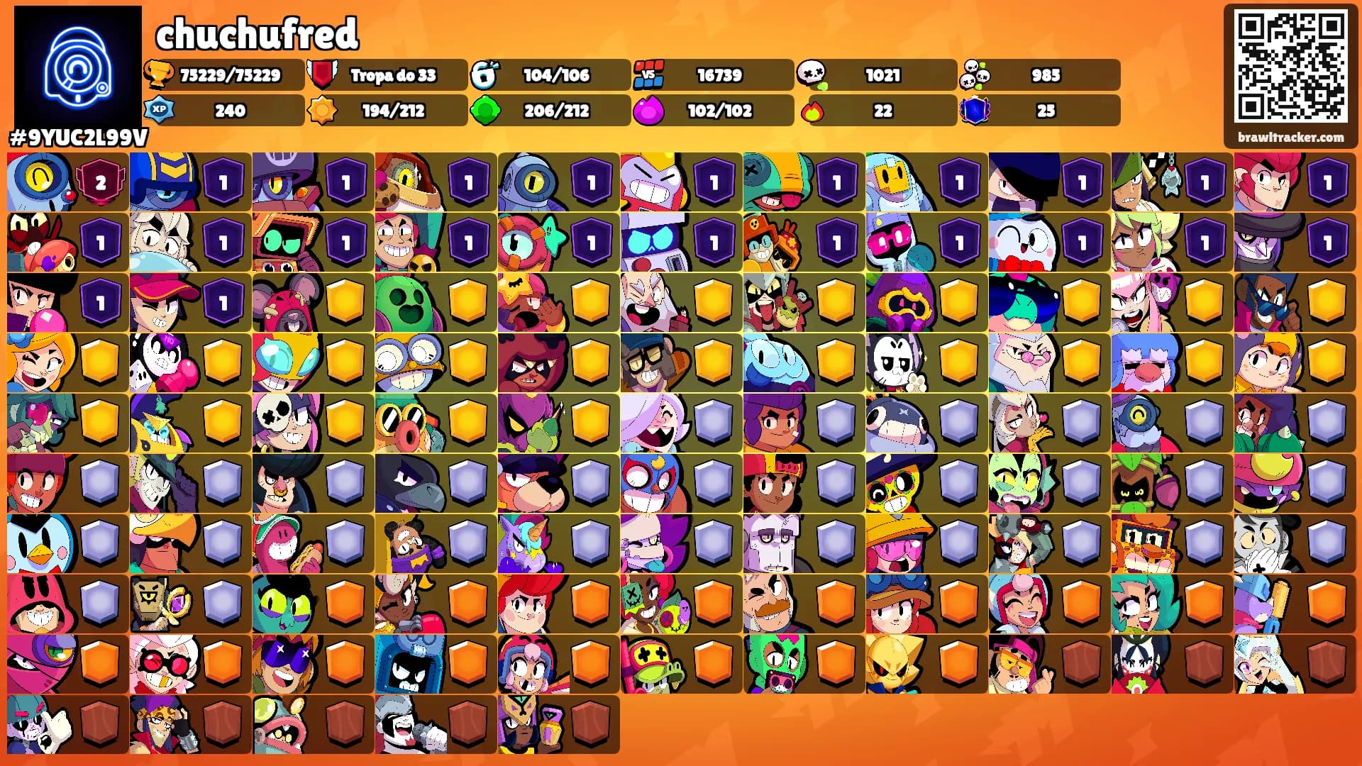 chuchufred's Ranks