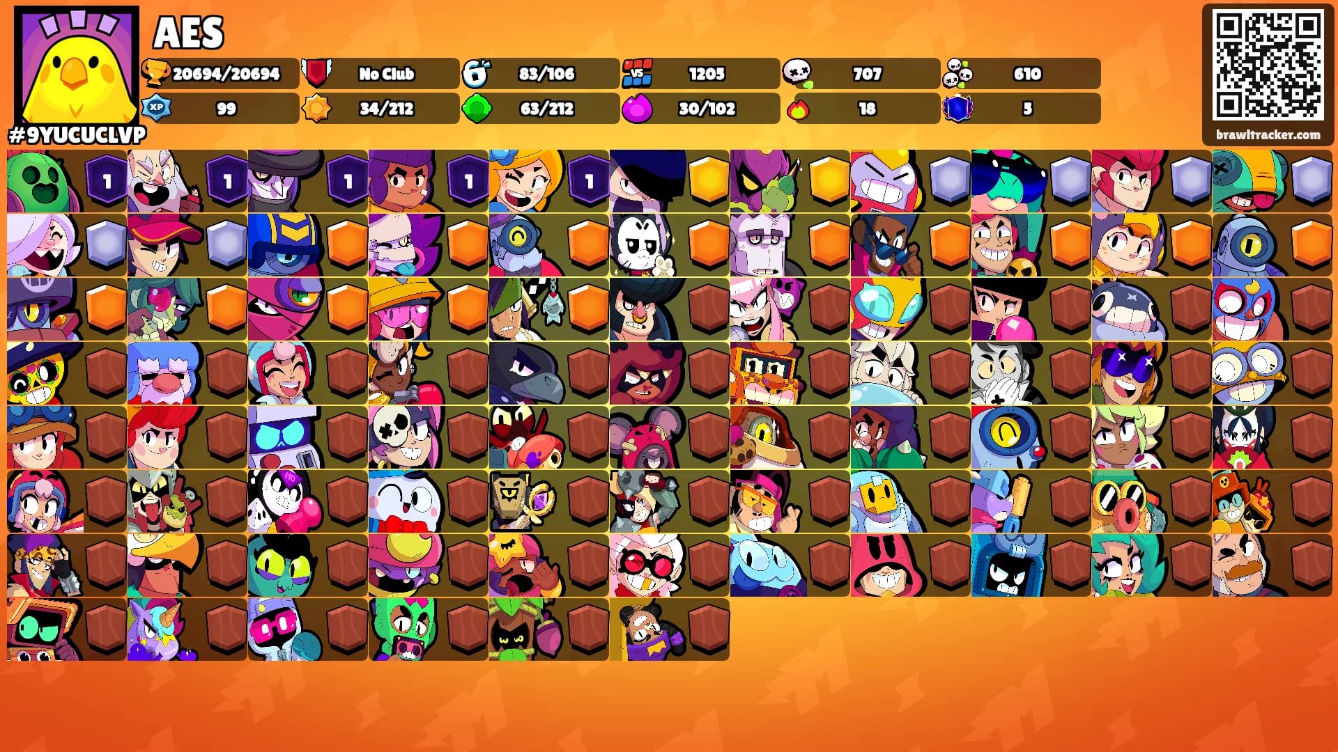 AES's Ranks