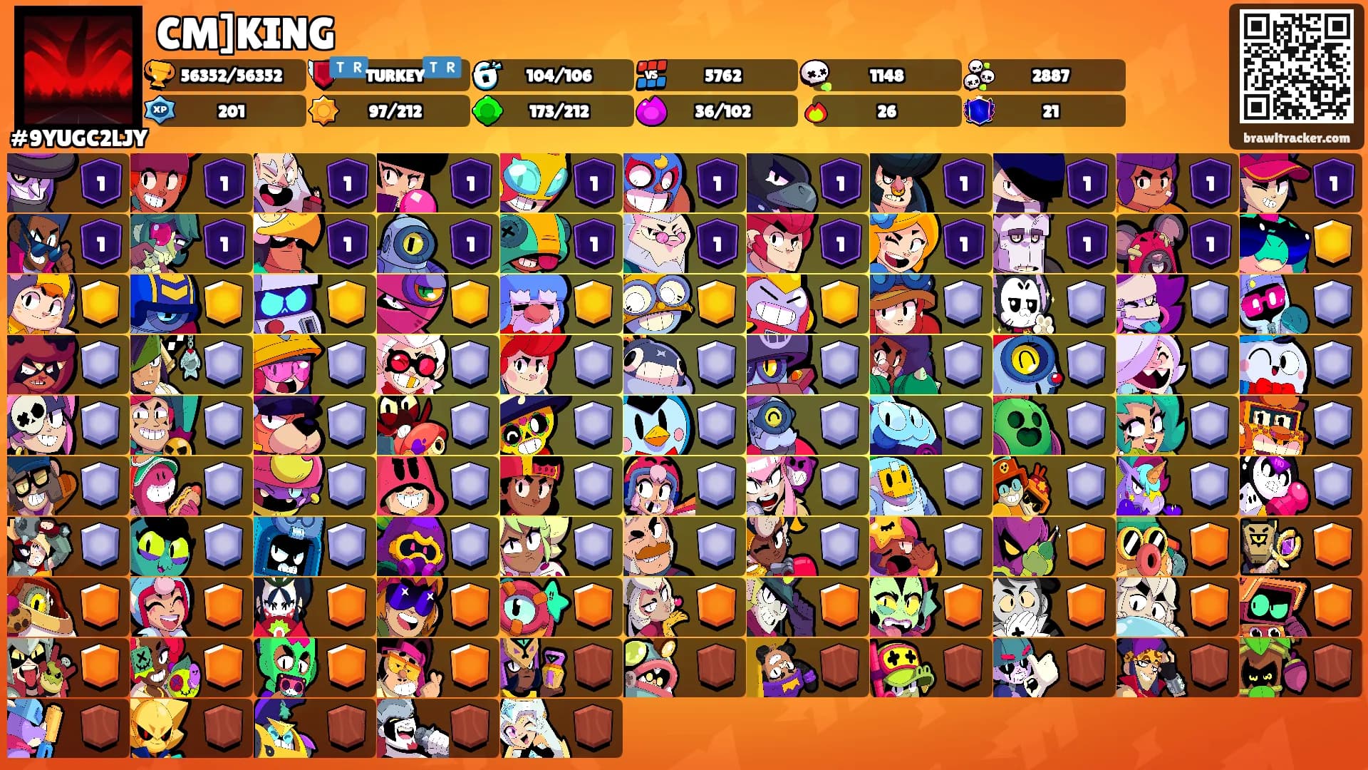 CM]KING's Ranks