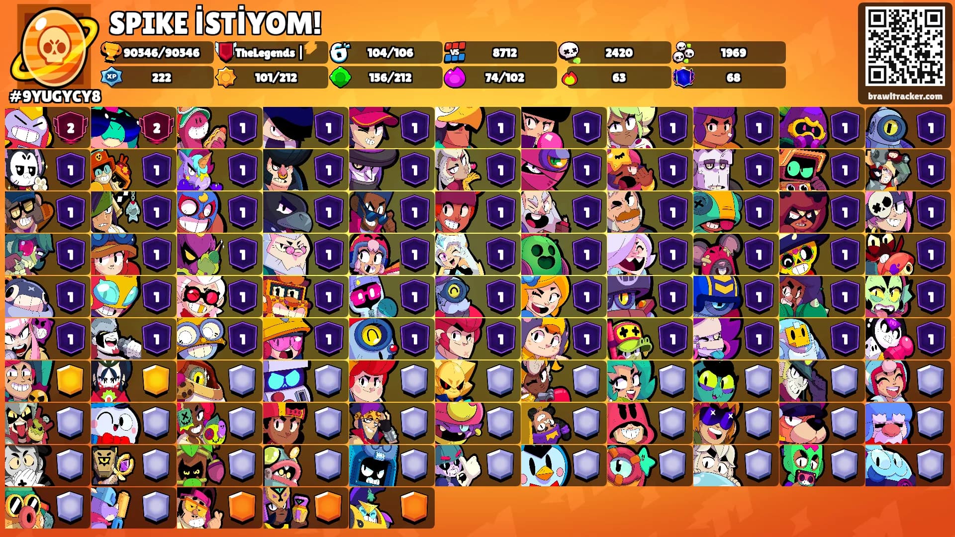 SPIKE İSTİYOM!'s Ranks