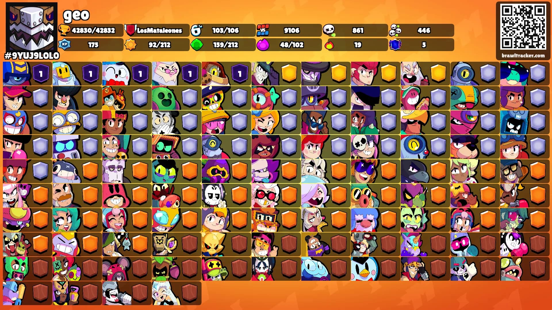 geo's Ranks