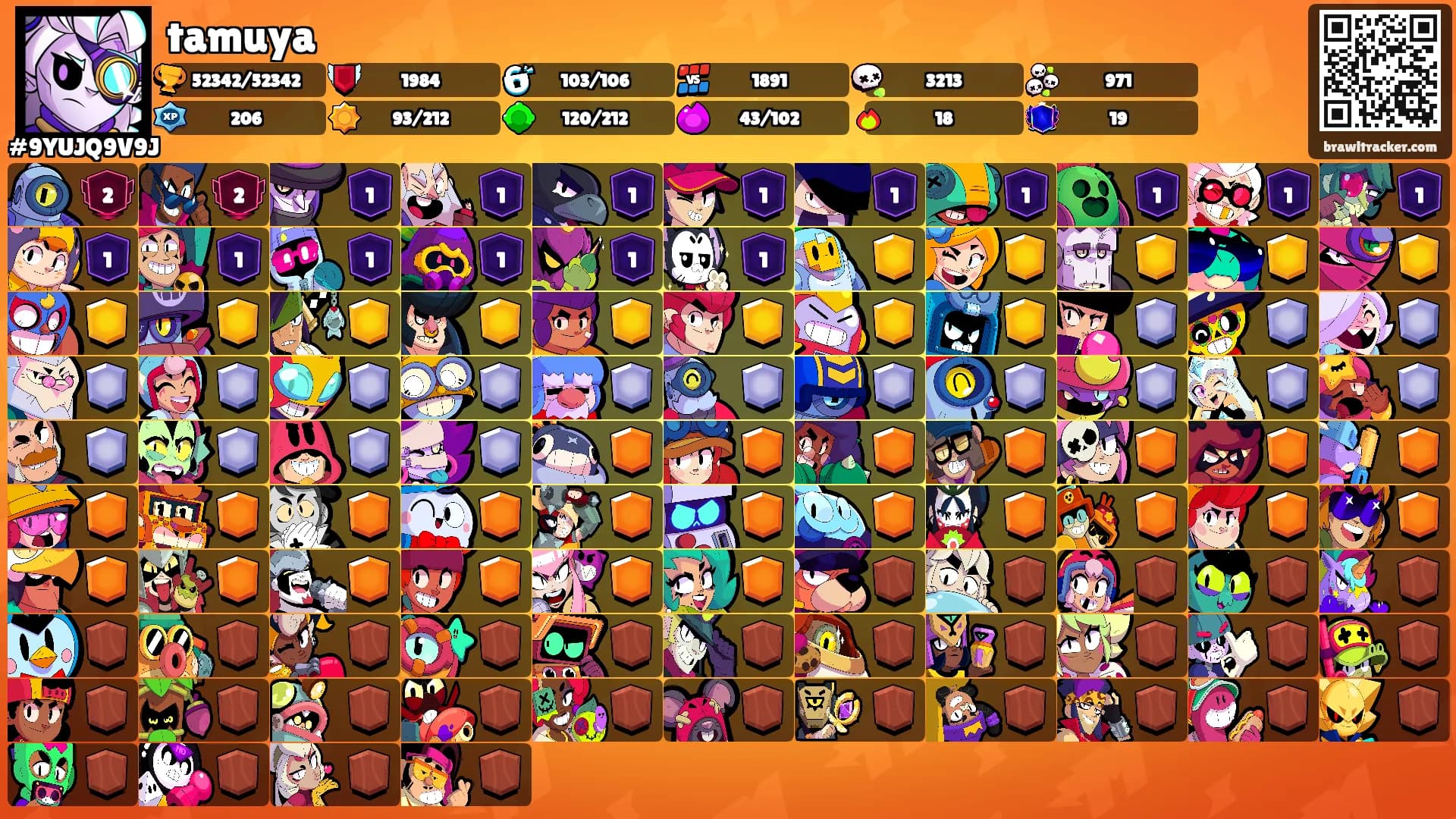 tamuya's Ranks
