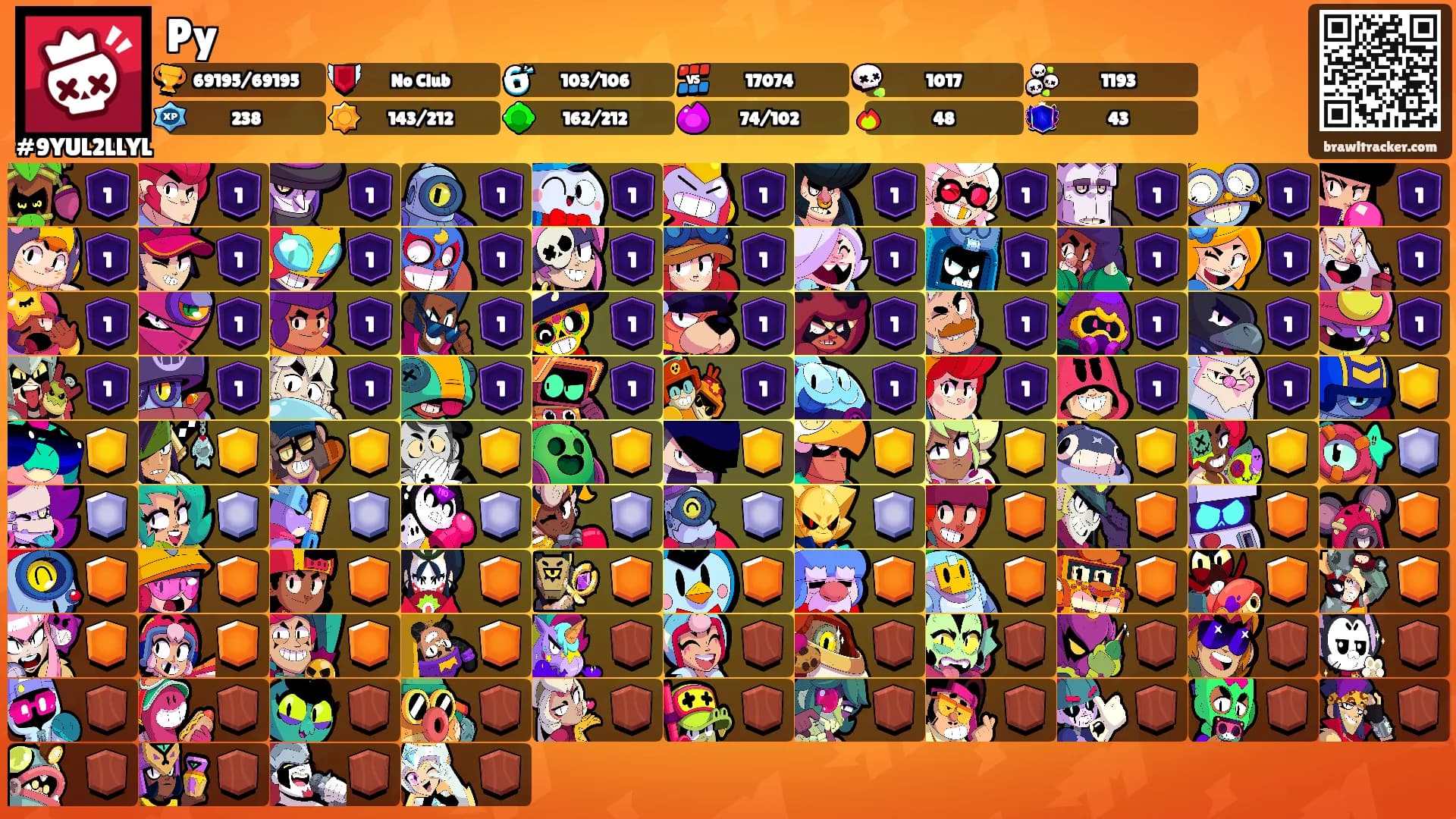 Py's Ranks