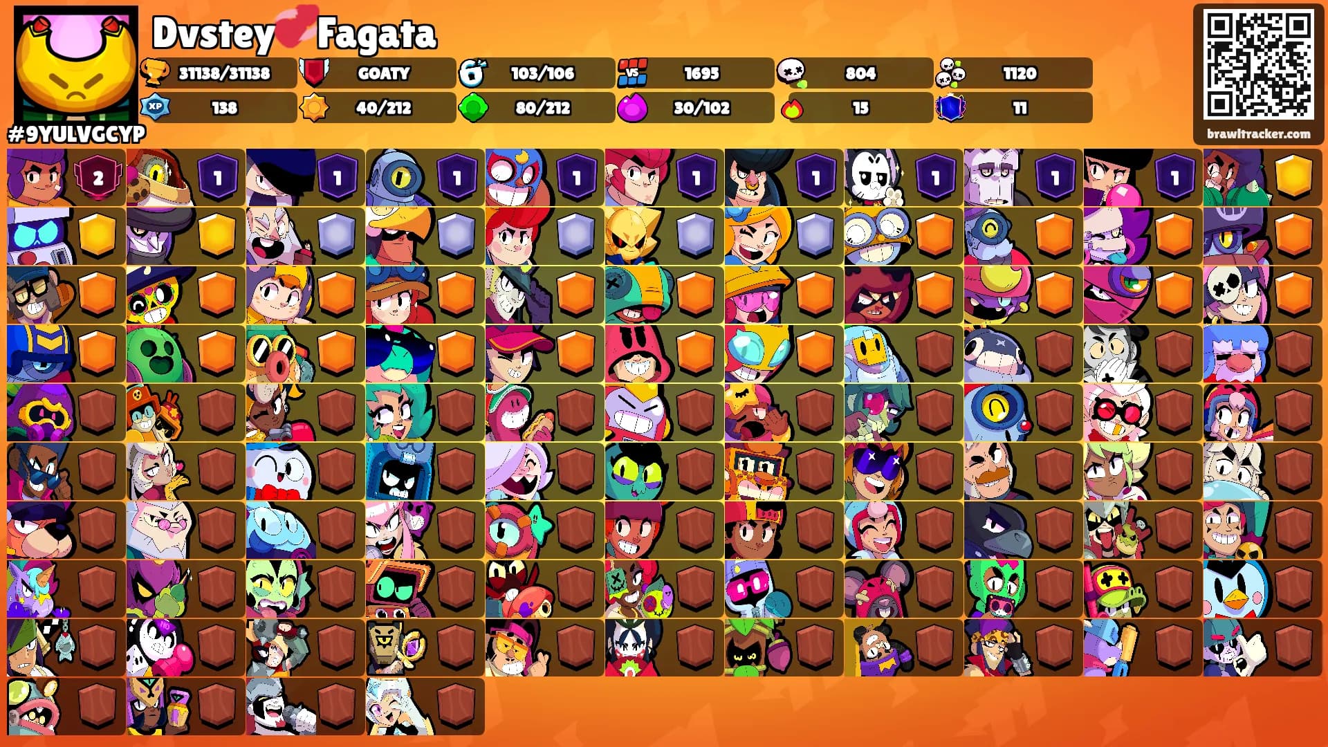 Dvstey💞Fagata's Ranks