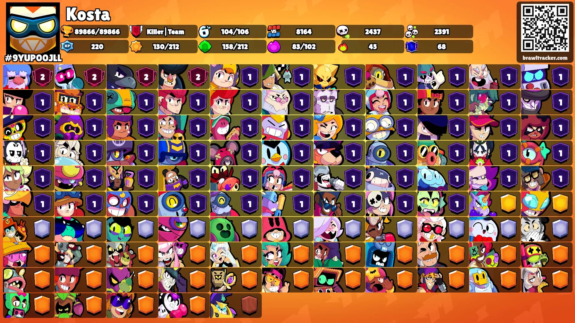 Kosta's Ranks