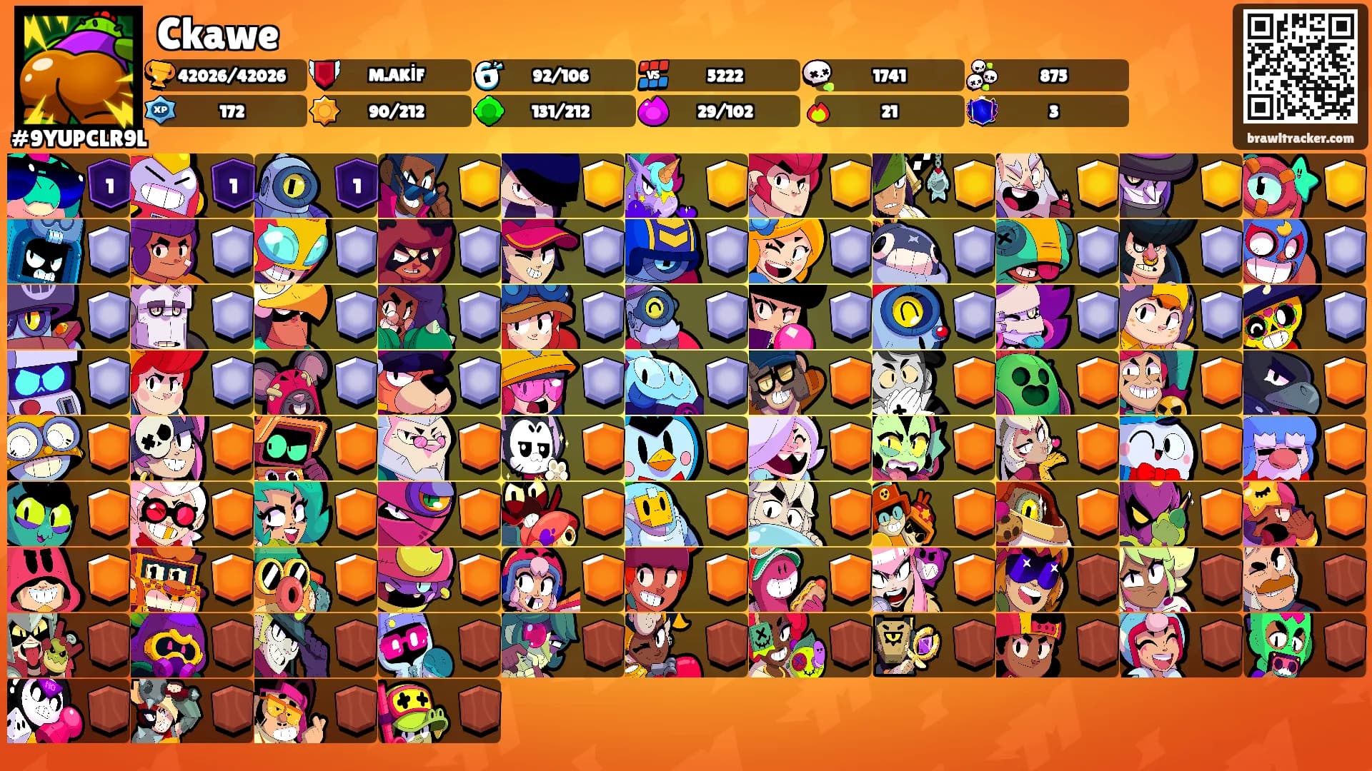 Ckawe's Ranks