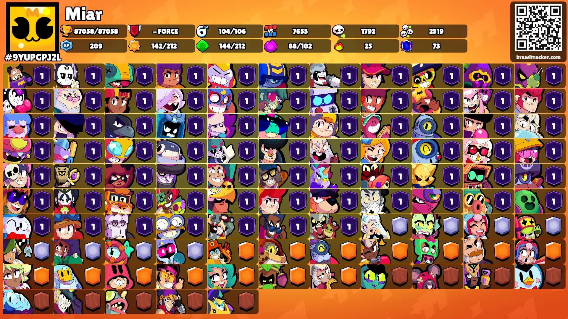 Miar's Ranks